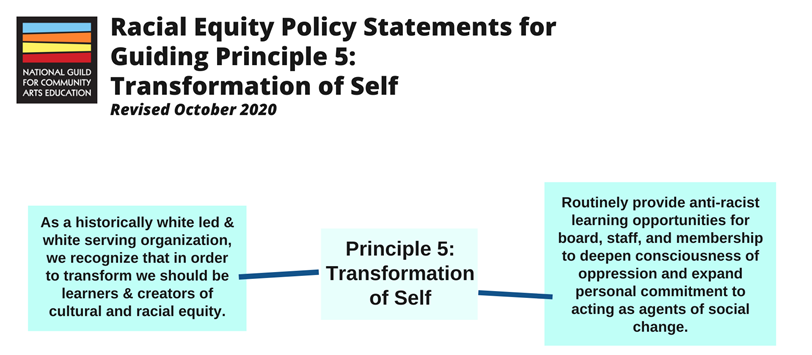Racial Equity Policy Statements for Guiding Principle 5: Transformation of Self. 1: As a historically white led and white serving organization, we recognize that in order to transform we should be learners and creators of cultural and racial equity. 2: Routinely provide anti-racist learning opportunities for board, staff, and membership to deepen consciousness of oppression and expand personal commitment to acting as agents of social change.