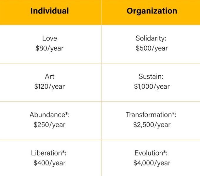 New Membership Self-Select Tiers 2025