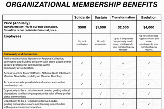 New Member Benefits 2025