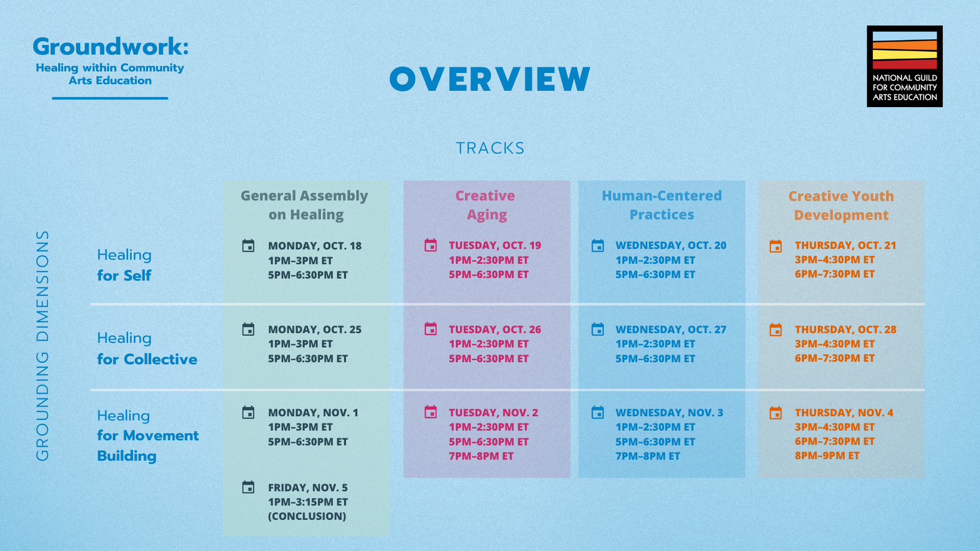 Groundwork overview schedule graphic. Session schedule is listed with columns for each learning track on its corresponding day of the week, and rows for each of the 3 weeks of the gathering.